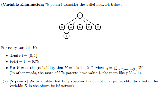  (Variable Elimination; 75 points) Consider the belief network below. For every