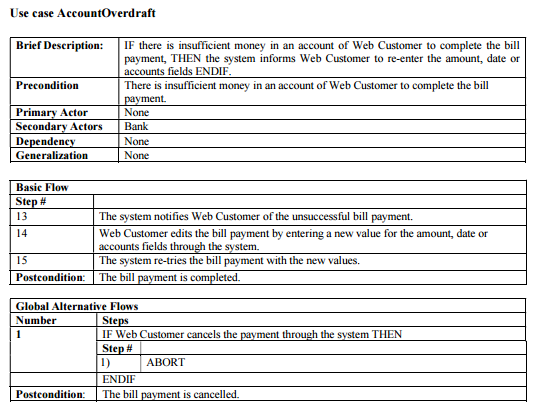 Web Banking System: use case PayBills and AccountOverdraft a)Prepare a class diagram