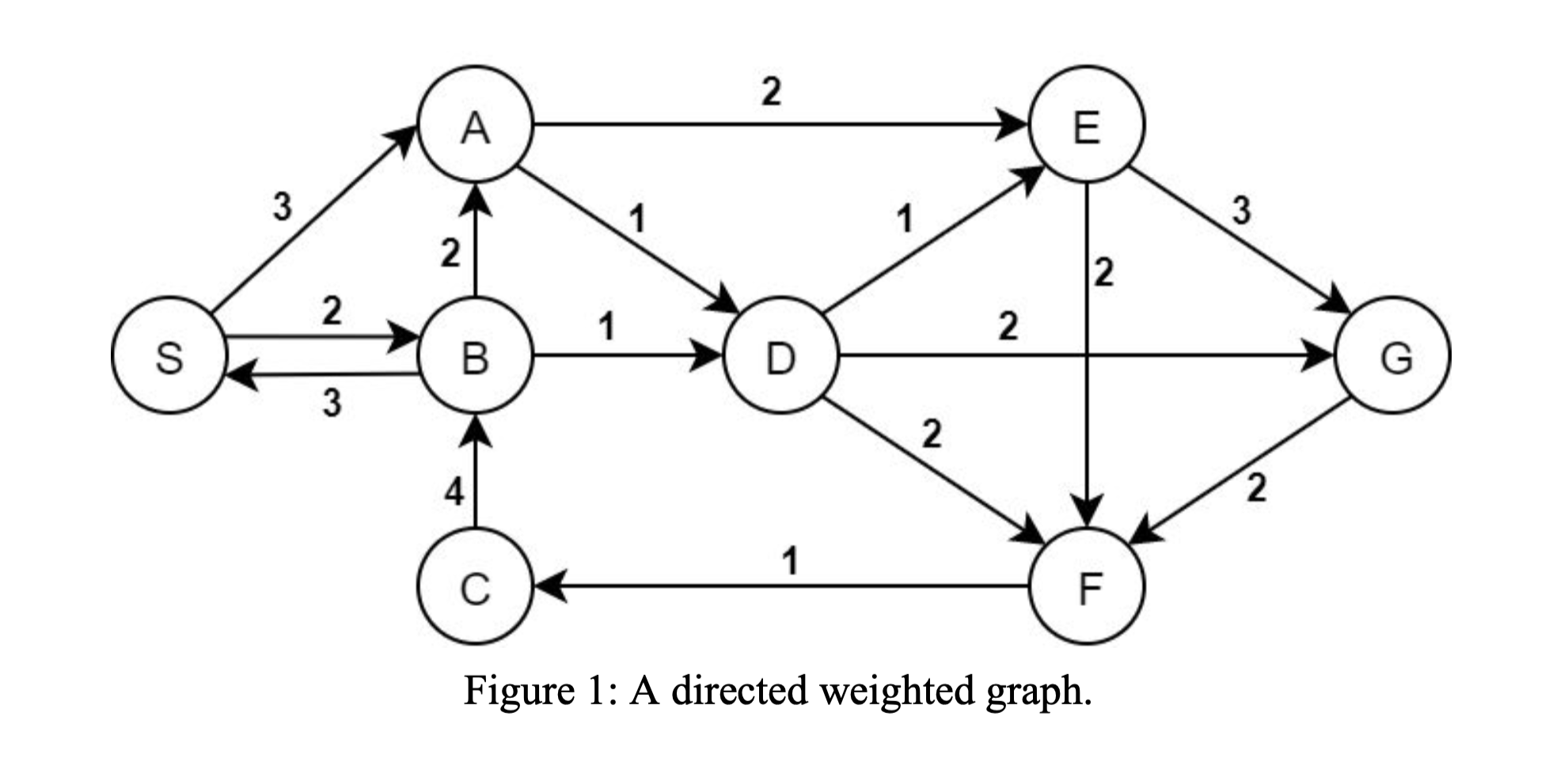 PLEASE SHOW CLEARLY* STEP BY STEP WITH GRAPHS ETC. Given Figure 1