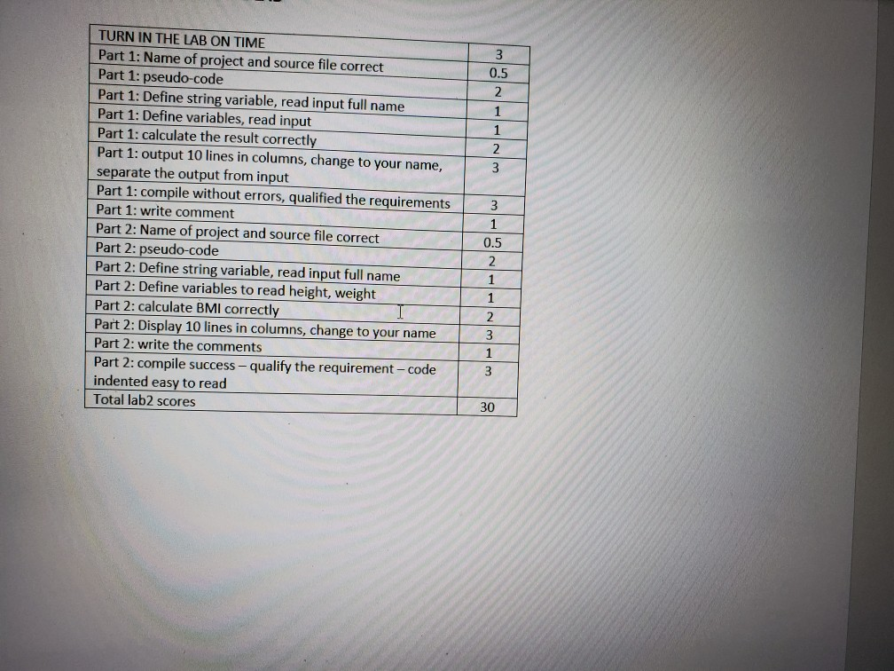 of one share:") pricePerShare=input.nextDouble(); System.out.print("Enter percentage yearly dividend: "); yearlyDivedend input.nextDouble(); totalMoney