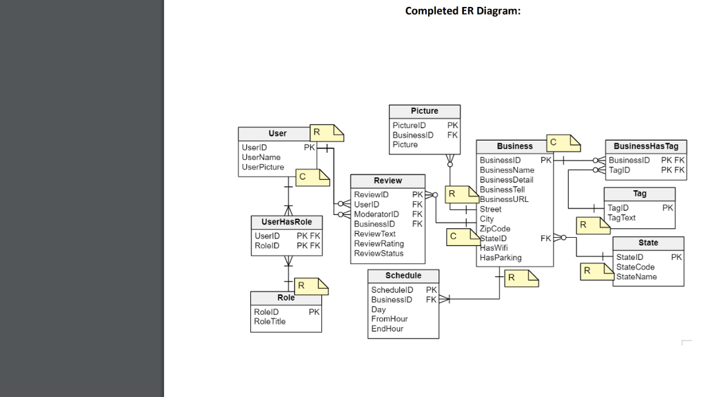 MYSQL WORK. THFOR YOUR HELP. Write SQL statements that create the tables
