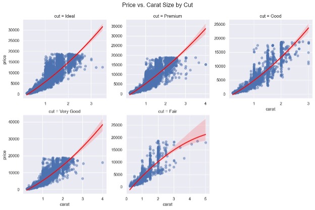  Provide the code to generate the following plot, where the bands