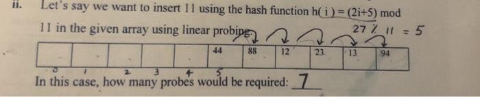  il Let's say we want to insert 11 using the hash