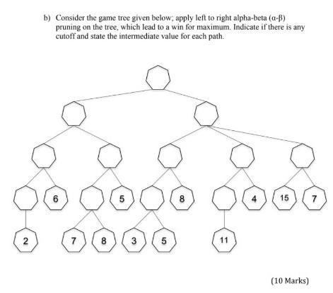 Consider the game tree given below; apply left to right alpha-beta (-)