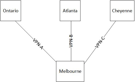 Develop a network scheme that uses the following subnet 190.1.x.x 190.2.x.x that