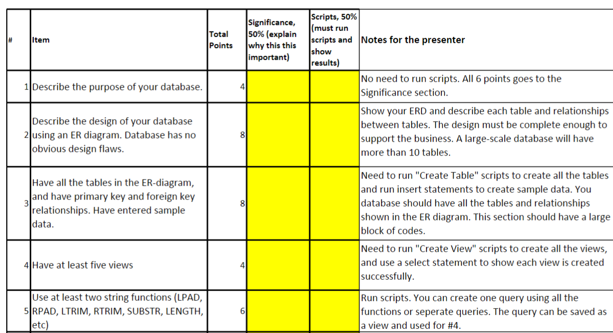 I need help creating a database that has 18 - 20 tables