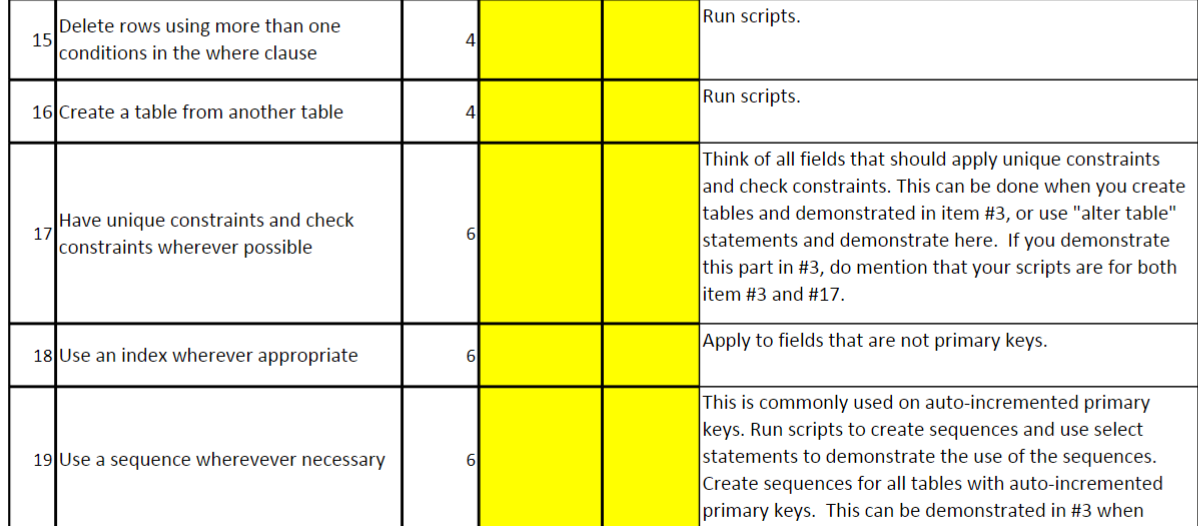 use real life database example like Car Dealership / Banking / Manufacturing