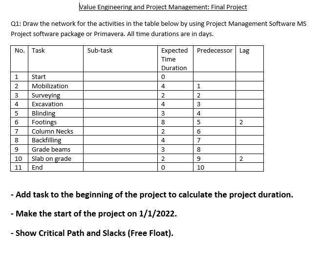  Value Engineering and Project Management: Final Project Q1: Draw the network