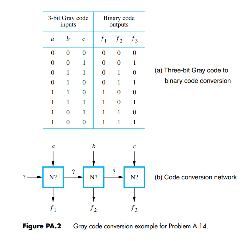 A number code in which consecutive numbers are represented by binary patterns