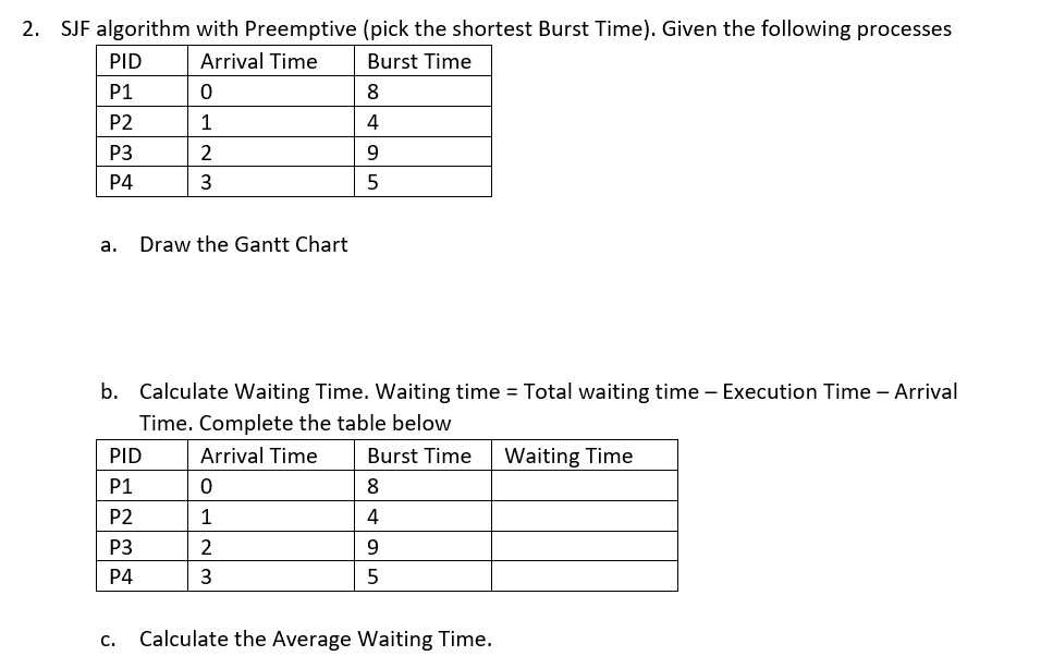 lower PID gets picked b. Complete the following table. a. Turnaround time