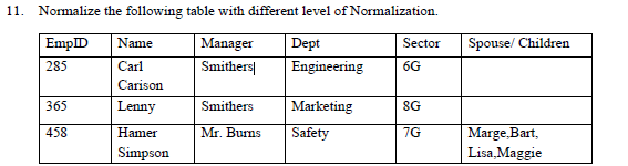  11. Normalize the following table with different level of Normalization. Name
