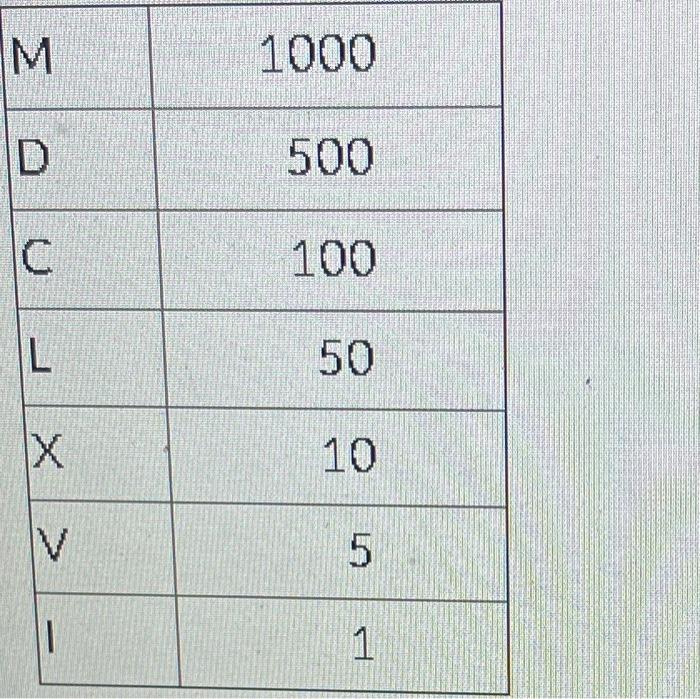 This is a C++ program.Write a program that converts a number entered
