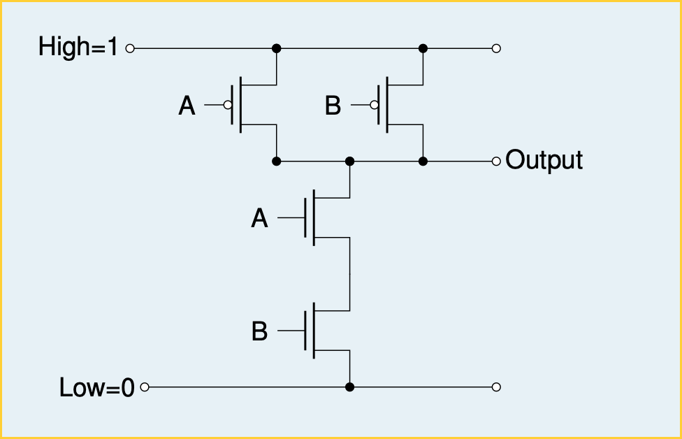 The design below represents a logic gate. Give the truth table