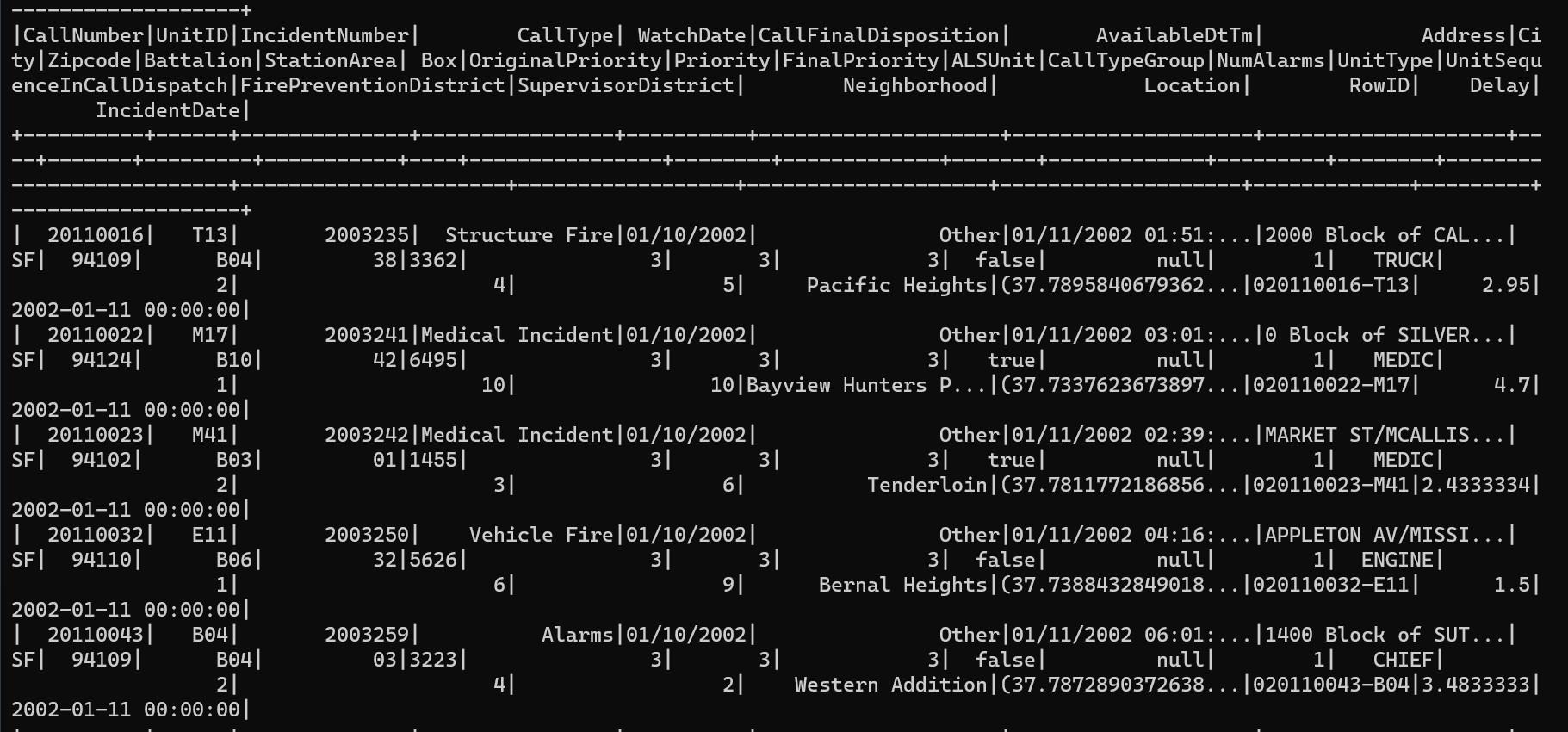I need the SQL query of the below question which can be