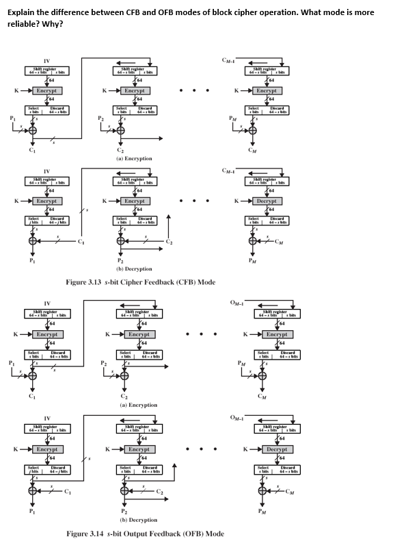  S. ghter Explain the difference between CFB and OFB modes of