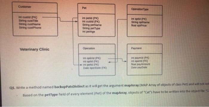 customerId and has no return value. (10 p) Assume that there are