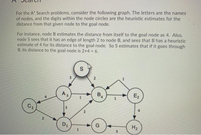 ? The heuristic must equal or underestimate the true distance to the