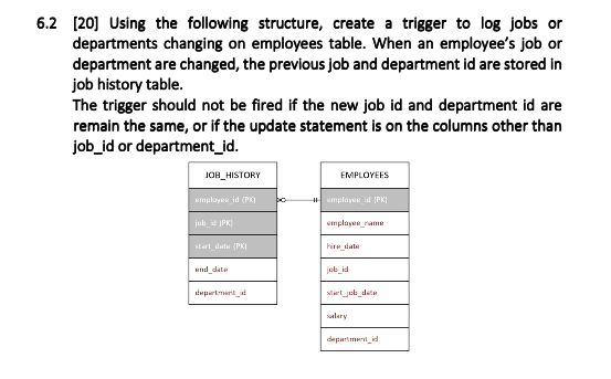 Could anyone please help me this question... 6.2 [20] Using the following