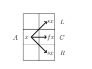 with the volcano in the middle. Every cell element contains a number