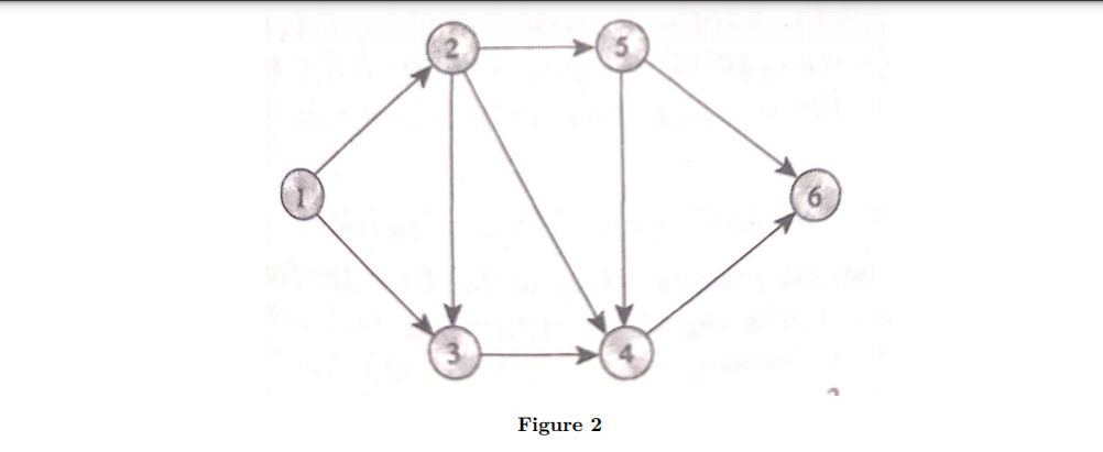 use your result on Question 4 to give a topological sort on