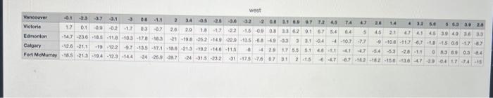 those temperatures as a line graph, - plots a legend describing the