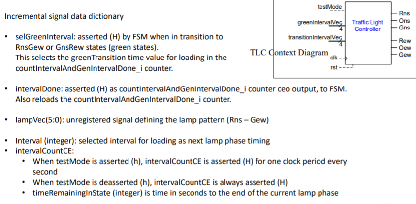 clk 4 TLC FSM: Traffic Light Controller Finite State Machine 6 library