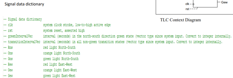 IEEE; 7 use IEEE. STD LOGIC 1164.ALL; 9 L0 entity TLC FSM