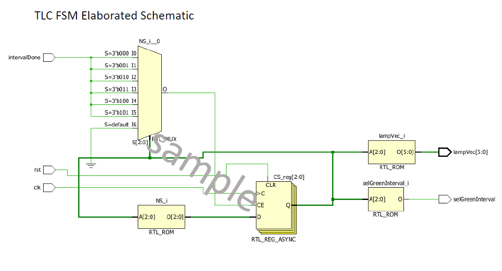 logic; rst intervalDone: selGreenInterval : out std_logic; lampVec: L2 13 1 4