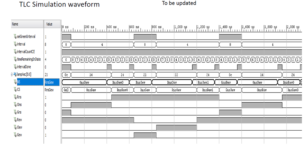 15 6 Lend TLC FSM; L7 18 E] architecture RTL of TLC