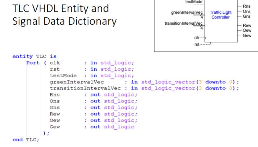 FSM is 9 type stateType is (GnsRew, onsRew, RnsRew0, RnsGew, RnsOew, RnsRewl);