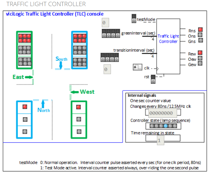state names 0 signal CS, NS: stateType; out std_logic_vector (5 downto 0)