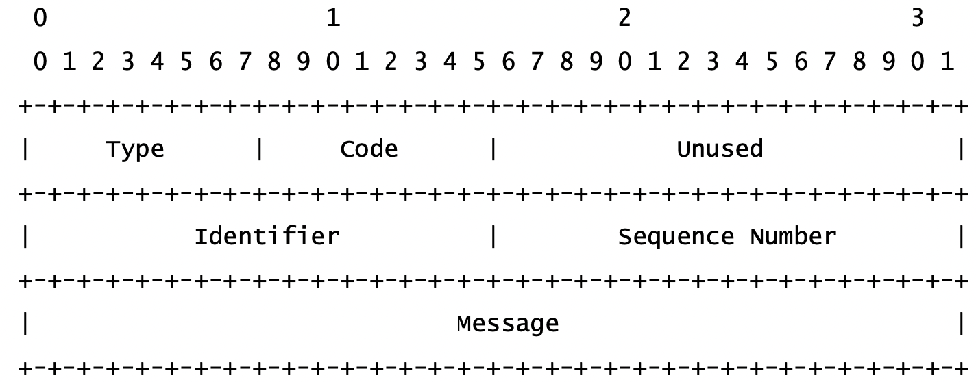 Use Python to write two socket programs: one for echo server and