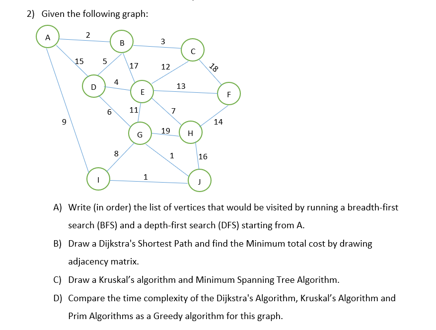 2) Given the following graph: A 2 B 3 15 5