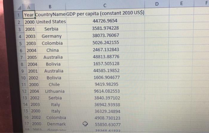 per woman) in United States GDP per capita & Fertility rate, total