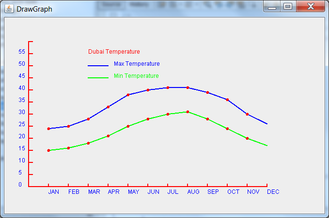 temperature in Celsius is given in the table below. Write a program