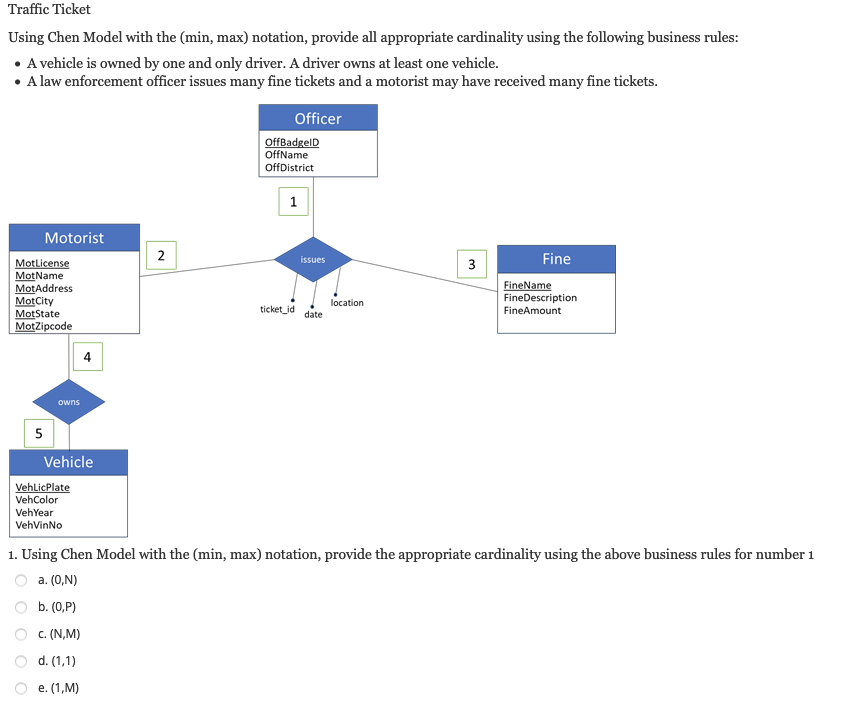Traffic Ticket Using Chen Model with the (min, max) notation, provide