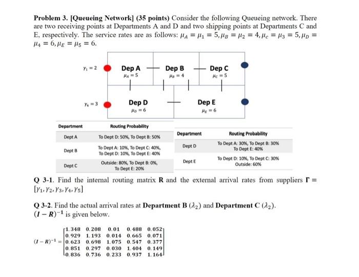  Problem 3. [Queueing Network] (35 points) Consider the following Queueing network.