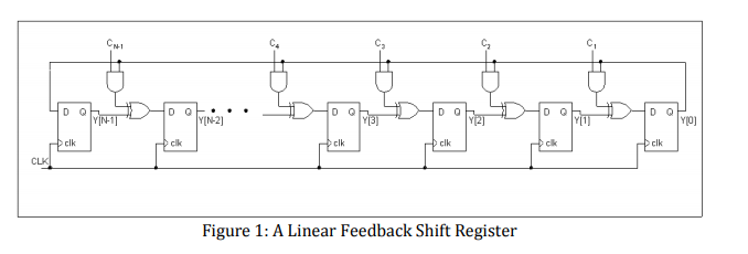  Write a behavioral Verilog module for the 8-bit LFSR given. The