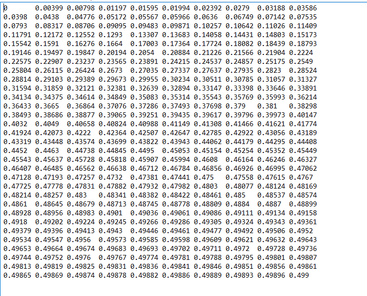 Create a script that will find the Z-value from the Distribution.txt IN