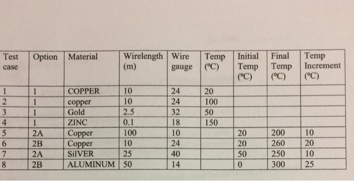 R, of a wire in ohms (n) can be calculated using the