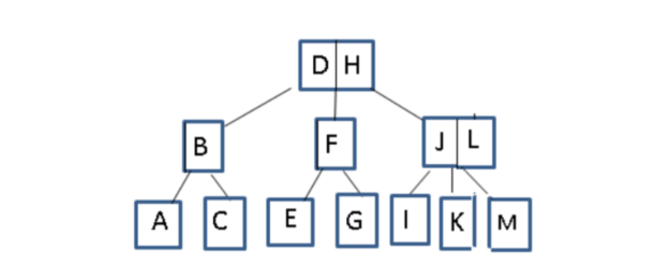 Java Red-Black Tree Assignment (fixed) Part 3: Red-black trees Left-leaning red-black trees,