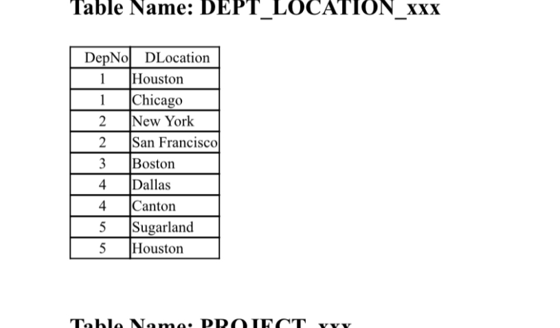 Crate the SQL to insert the date for this table, make