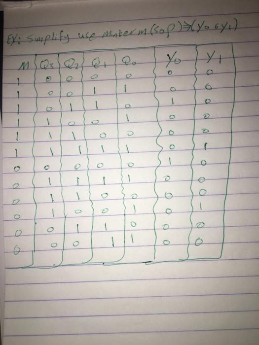 digital logic 0 1 1 0 - - 1 1 0 O