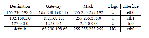 Based on the routing table below: A. (2 points) What layer-2 interface