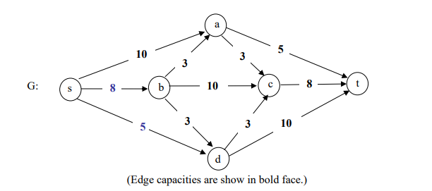 shown below (reformatted from Textbook Figure 7.26). Run the Ford-Fulkerson algorithm to
