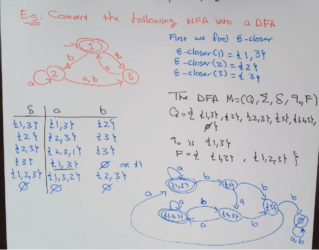 using the subset construction studied in class. 3- L= {w E {0,1}*