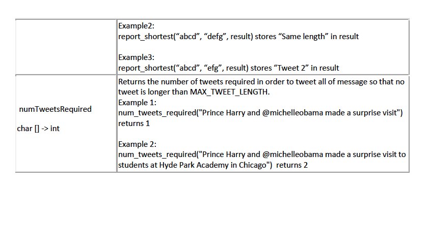 social network site Twitter. Twitter is an online news and social networking