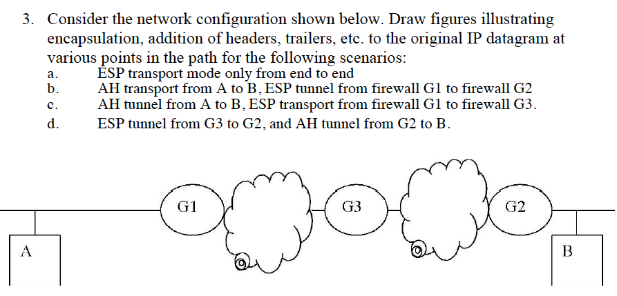Consider the network configuration shown below. Draw figures illustrating encapsulation, addition
