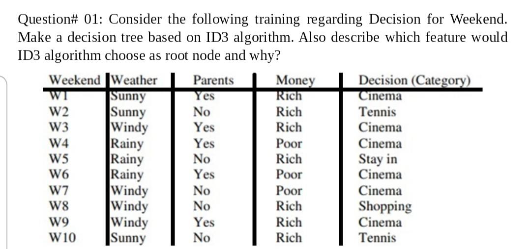 Subject: Machine Learning Question# 01: Consider the following training regarding Decision