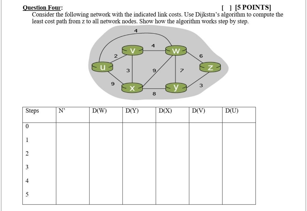  Question Four: [ [5 POINTS] Consider the following network with the